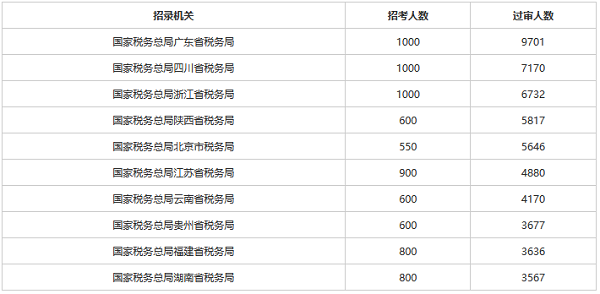 公略教育